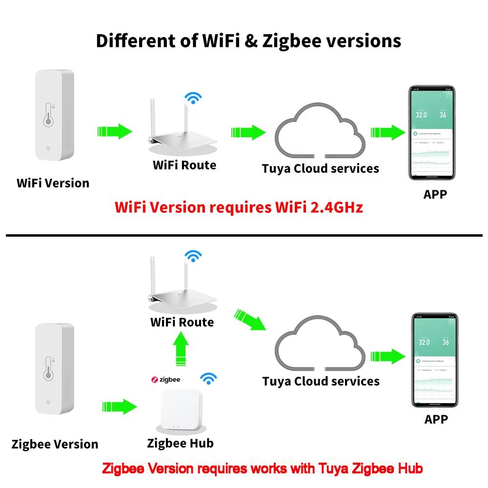 Czujnik temperatury i wilgotno – Smart Home News recenzja i cena