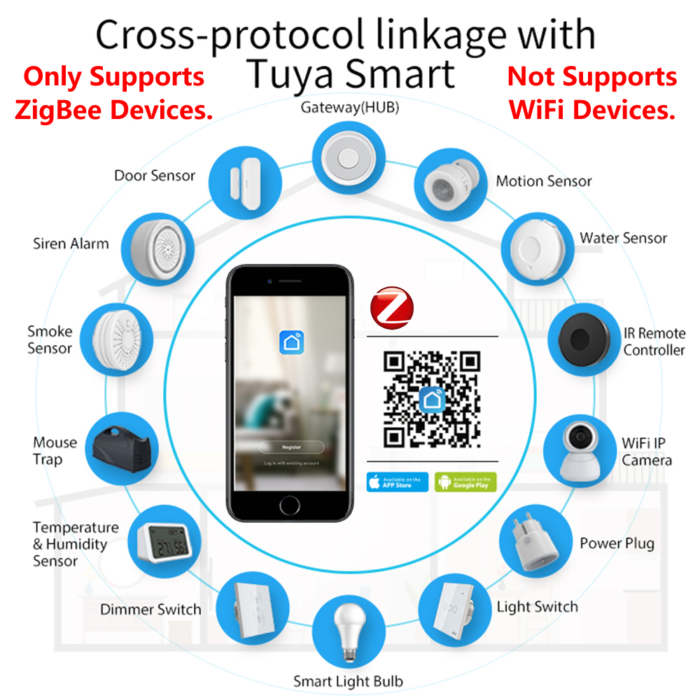 HomeKit ZigBee Gateway Hub int – Smart Home Gadgets recenzja i cena