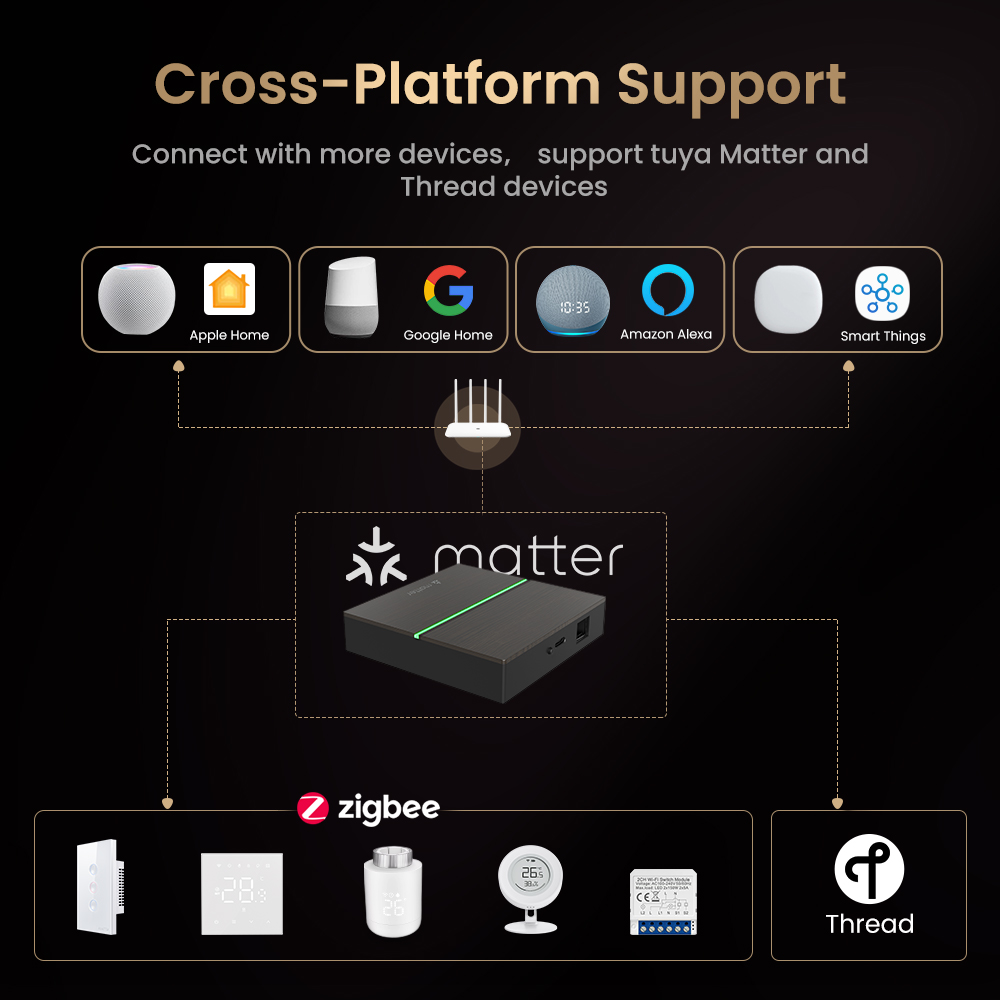 AVATTO Matter Inteligentna Prz – Smart Home Gira recenzja i cena
