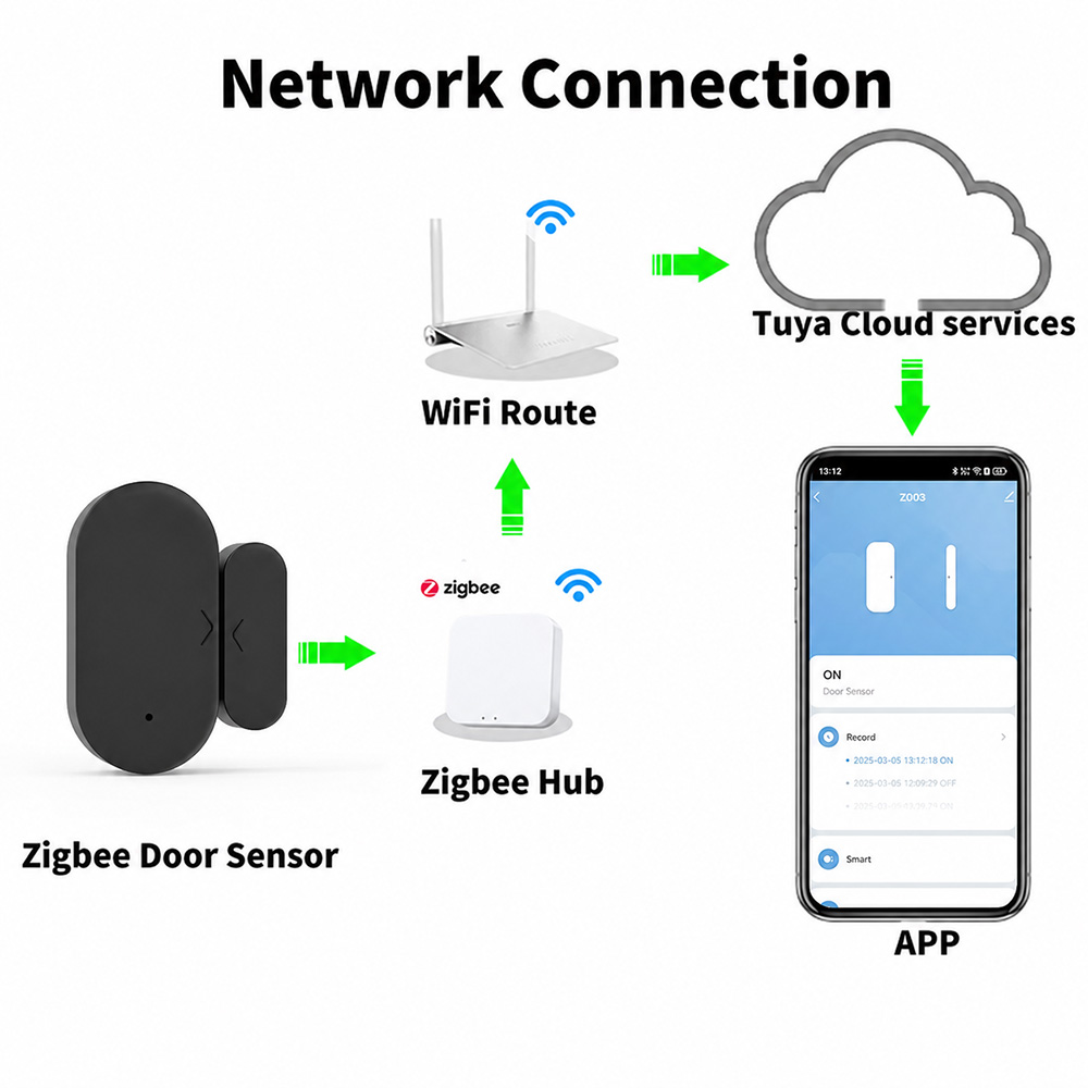 Czujnik otwarcia drzwi/okien T – Smart Home News recenzja i cena