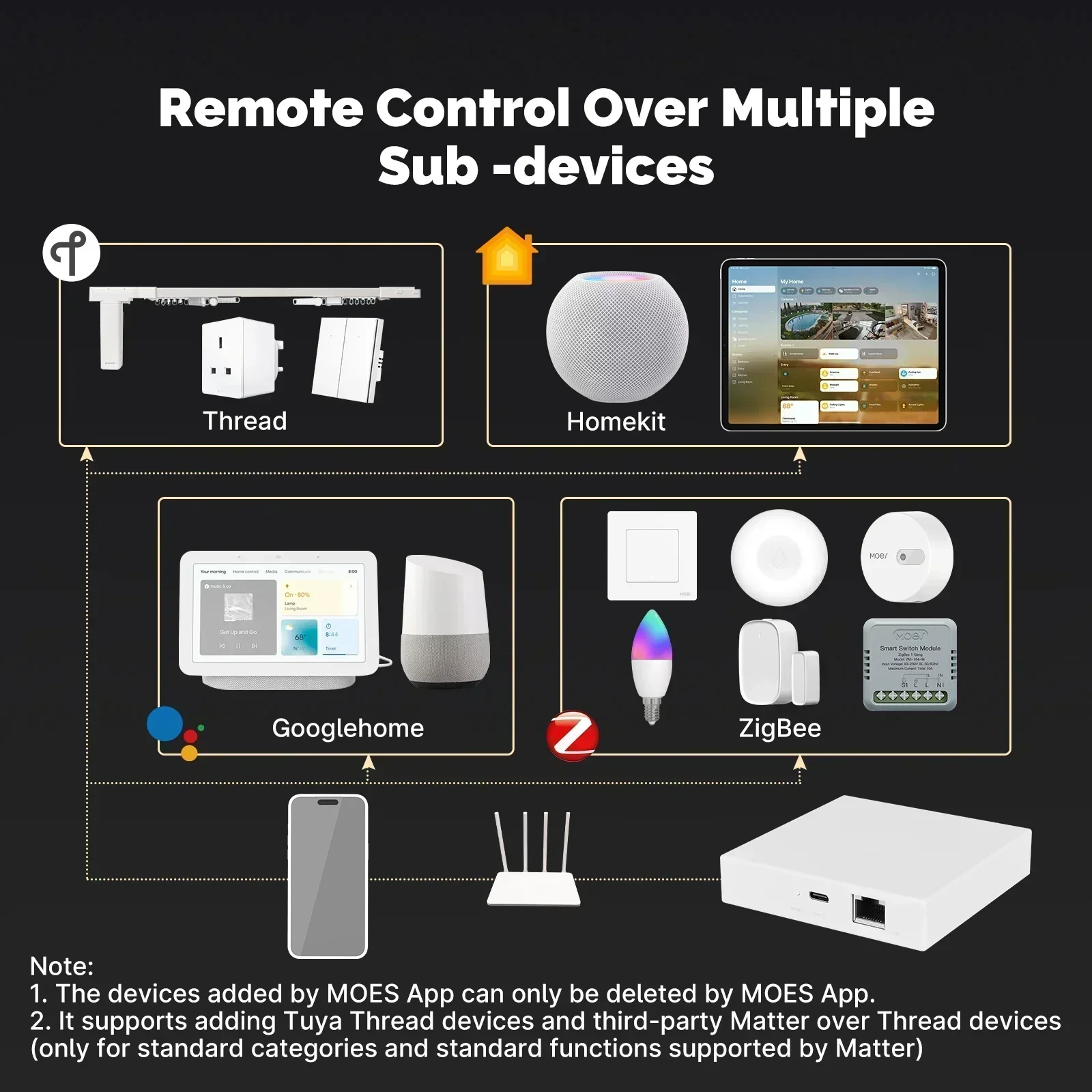 MOES Tuya Zigbee Matter Thread – Smart Home Gira recenzja i cena