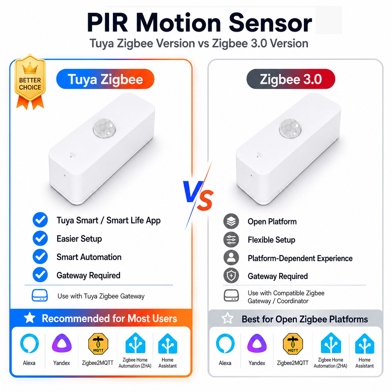 Czujnik ruchu PIR Zigbee do in – Smart Home Gadgets recenzja i cena