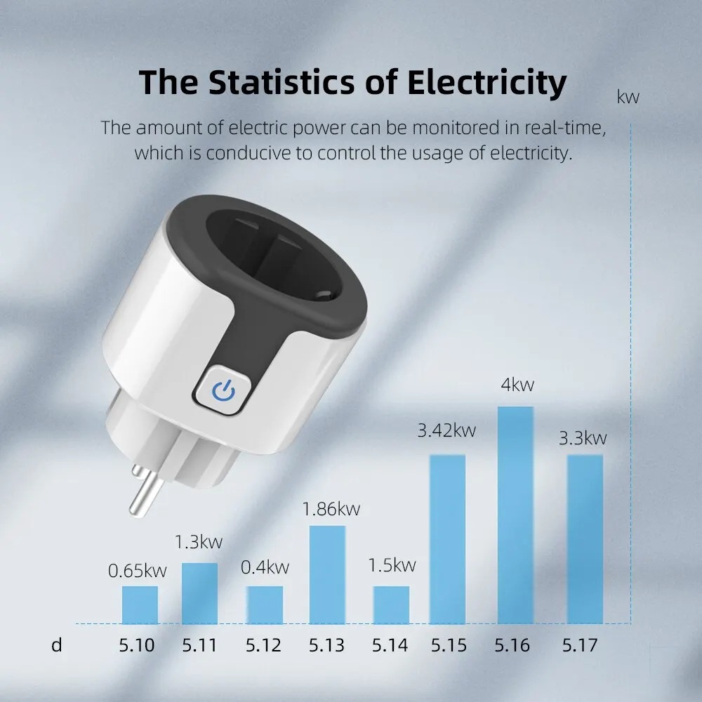 Inteligentna wtyczka WiFi EU w – Smart Home Energy Monitor recenzja i cena