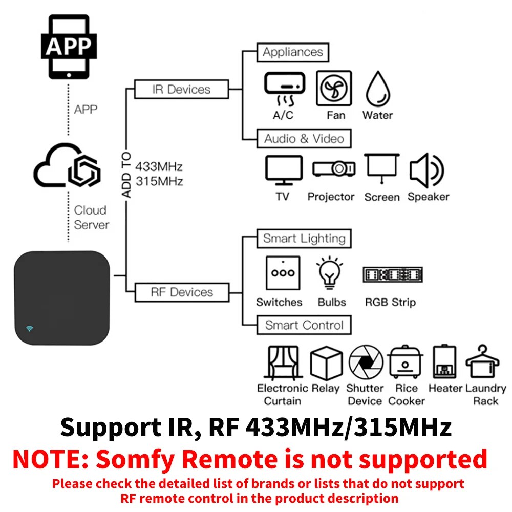 Tuya WiFi RF pilot zdalnego st – Smart Home Orvibo recenzja i cena
