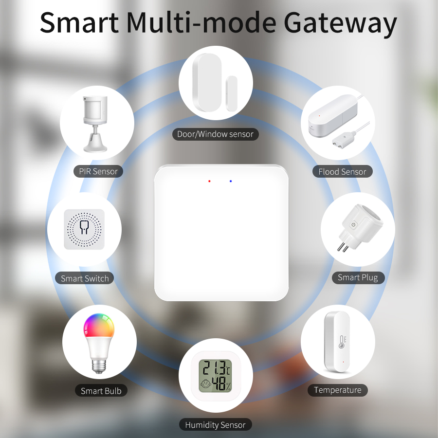 Tuya – wielofunkcyjny moduł ko – Smart Home Hub Ikea recenzja i cena