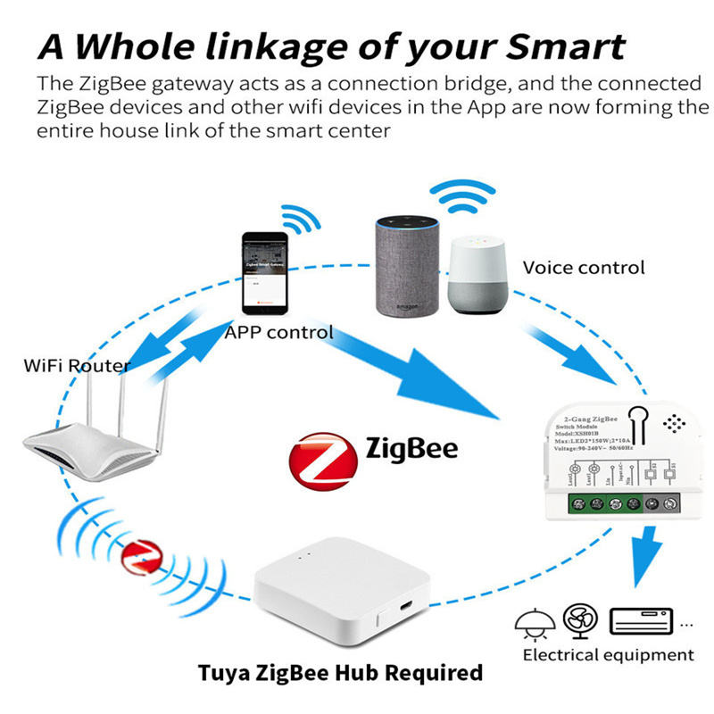 1/2 kanałów 10A moduł intelige – Smart Home Energy Monitor recenzja i cena