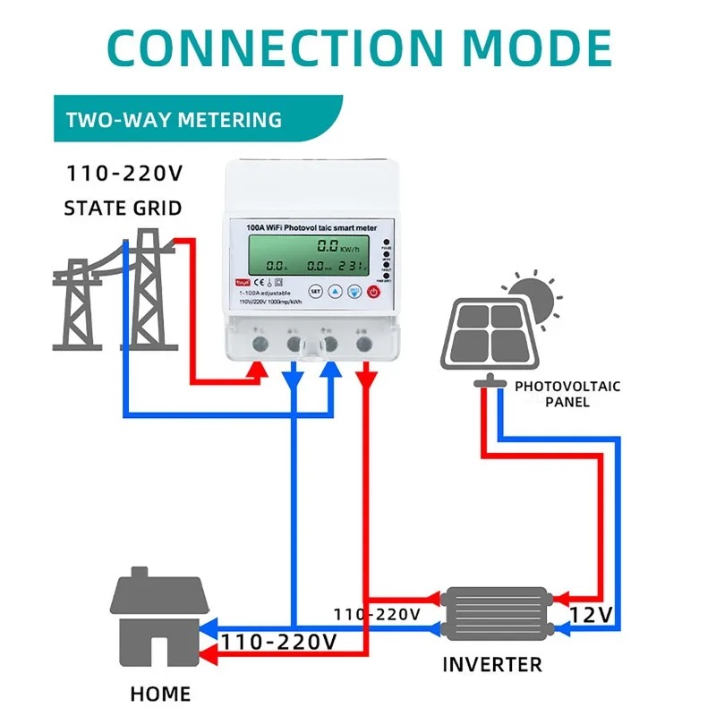 Inteligentny licznik fotowolta – Smart Home Energy Monitor recenzja i cena