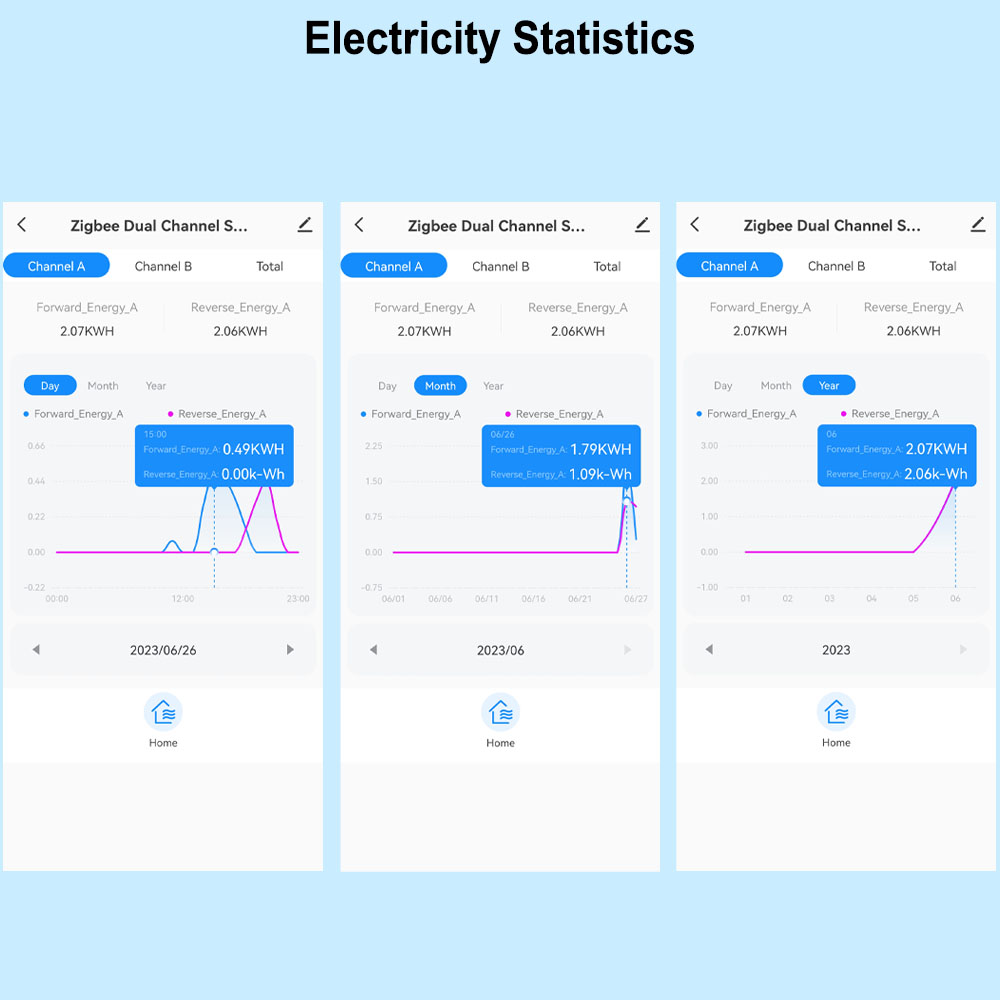 Inteligentny licznik energii W – Smart Home Energy Monitor recenzja i cena