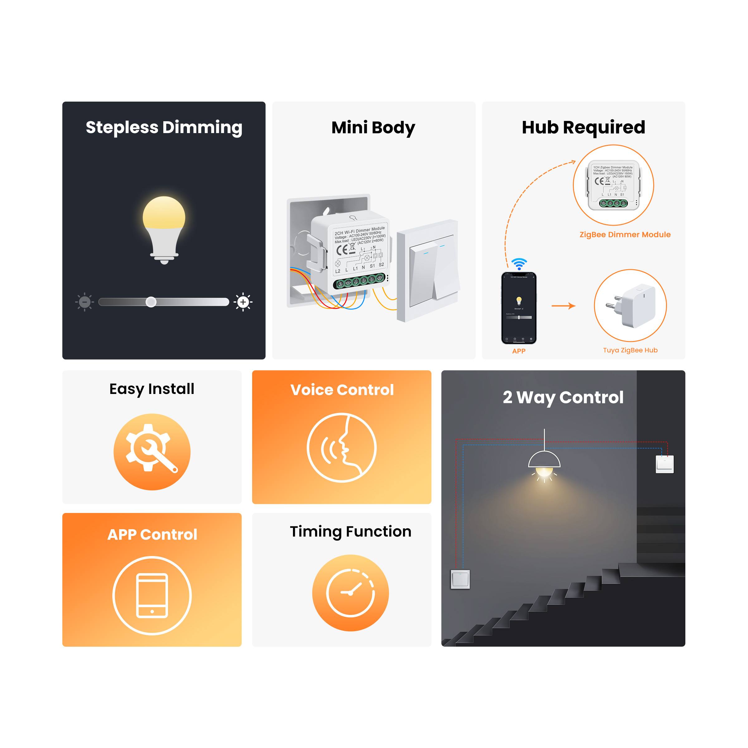 GIRIER Tuya inteligentne WiFi  – Smart Home Google recenzja i cena