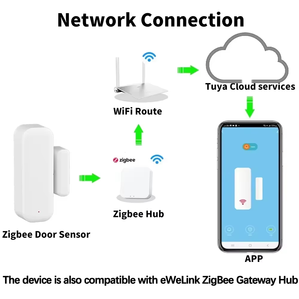 Bezprzewodowy magnetyczny czuj – Smart Home Gira recenzja i cena