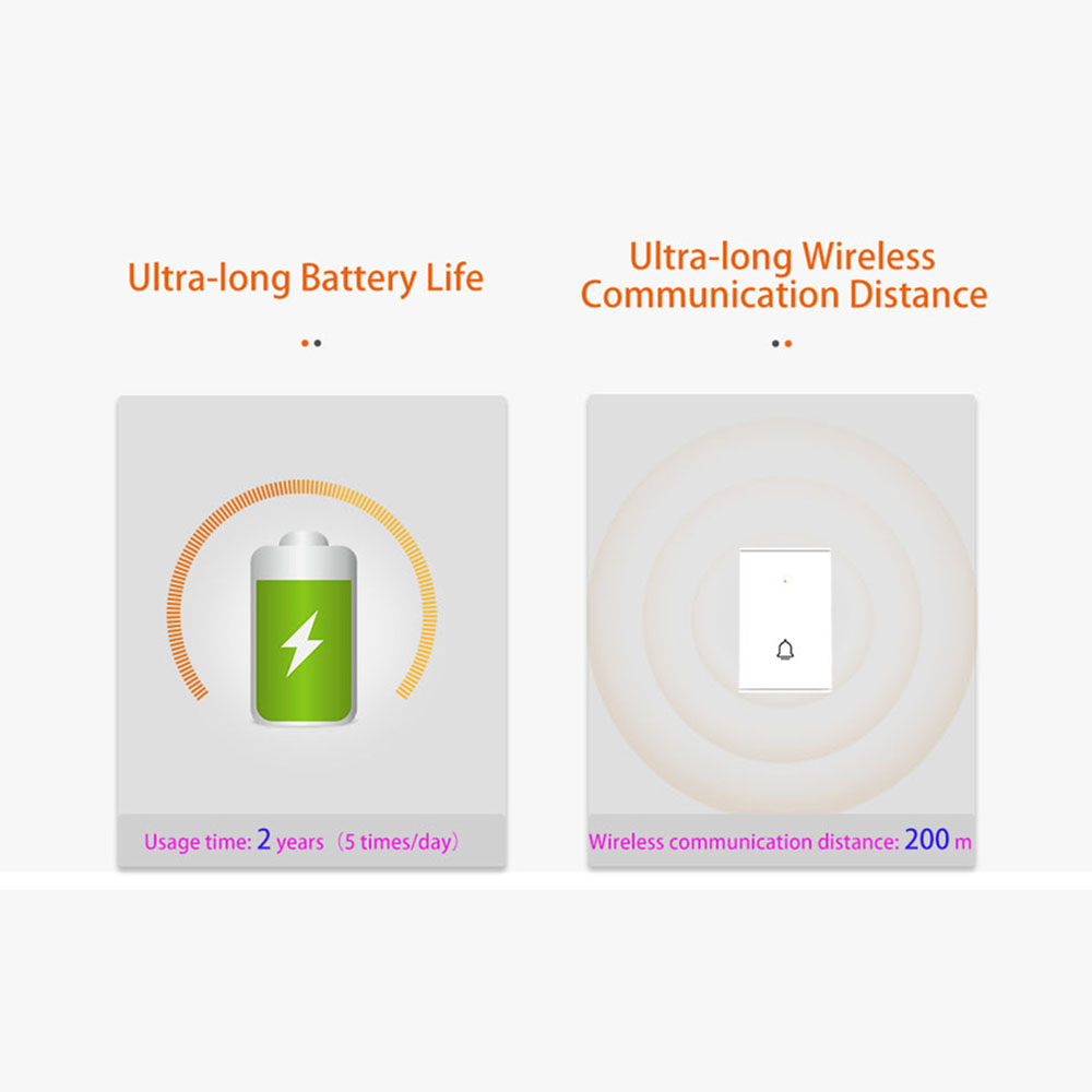 Bezprzewodowy dzwonek do drzwi – Smart Home Video Doorbell recenzja i cena