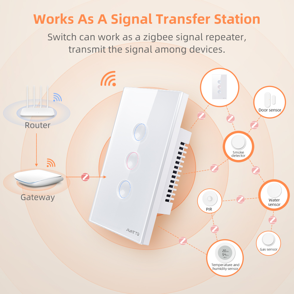 AVATTO 1/2/3/4 Gangowy Intelig – Smart Home Google recenzja i cena
