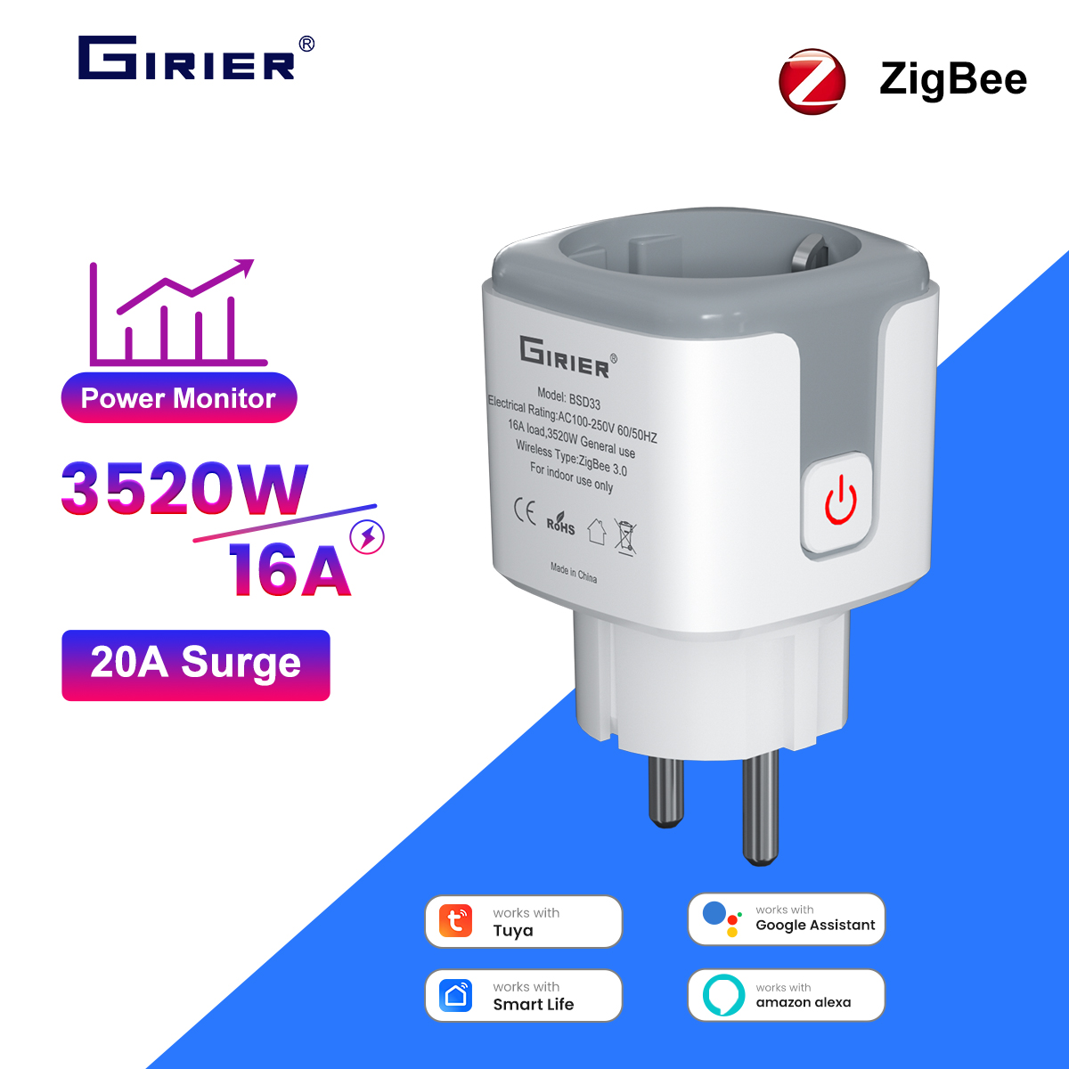 GIRIER Tuya Smart ZigBee Wtycz – Smart Home Energy Monitor recenzja i cena