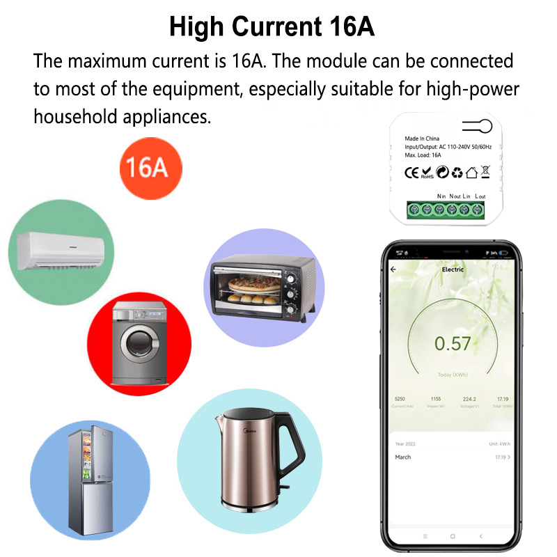 Tuya Smart ZigBee Licznik ener – Smart Home Energy Monitor recenzja i cena