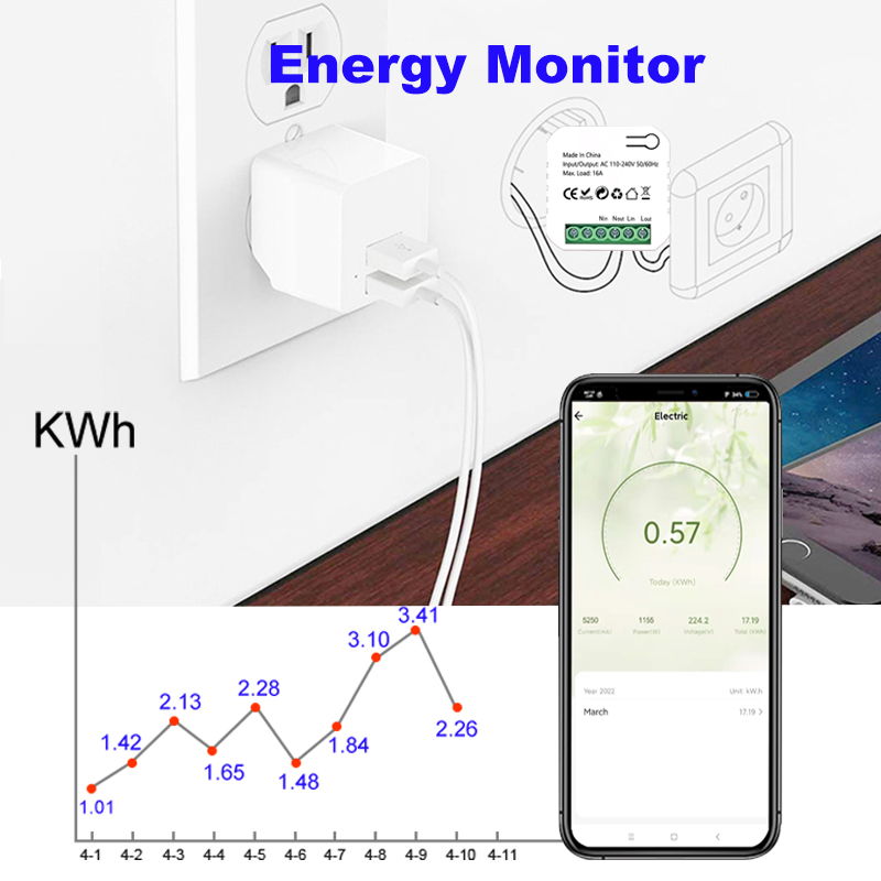 Tuya Smart ZigBee Licznik ener – Smart Home Energy Monitor recenzja i cena