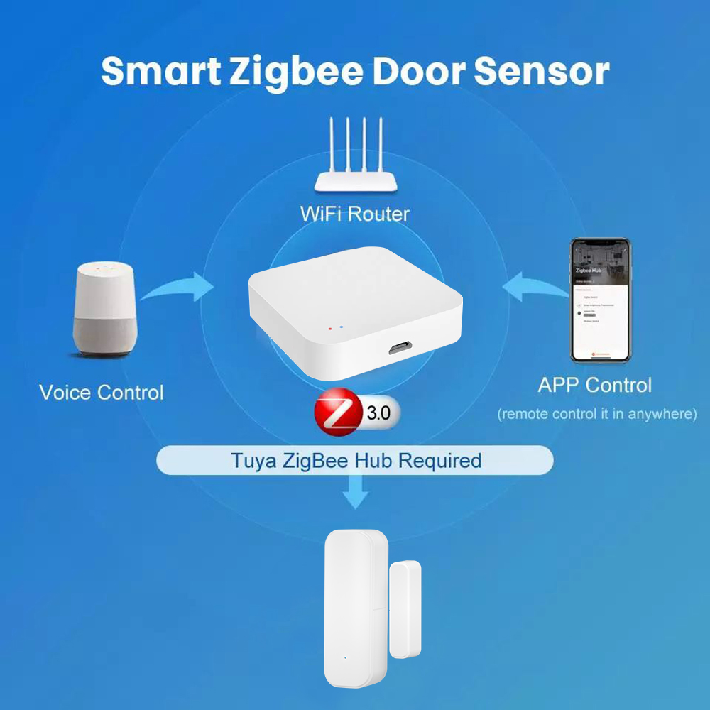 Czujnik otwarcia drzwi/okien Z – Smart Home Hub Ikea recenzja i cena