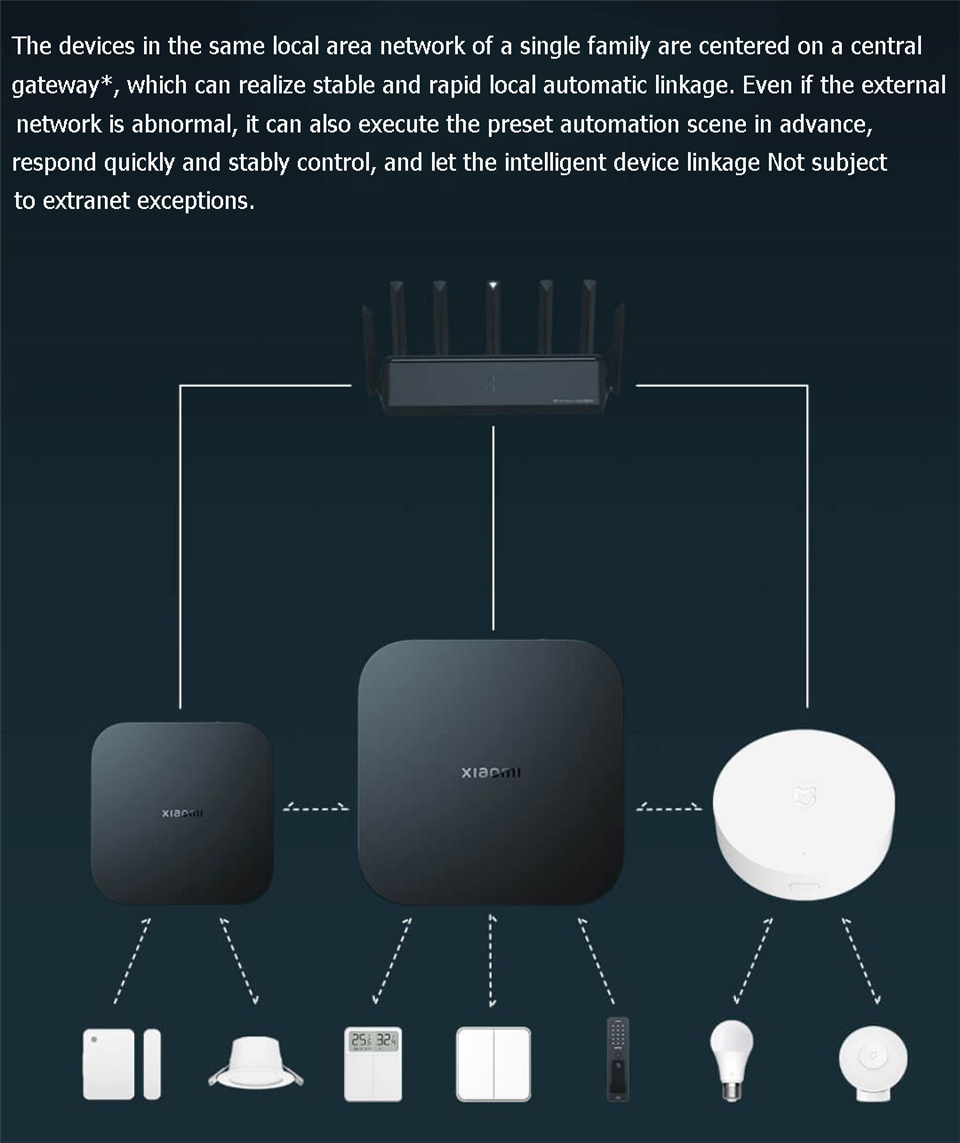 Xiaomi Smart Gateway 4 Central – Smart Home Hub Xiaomi recenzja i cena