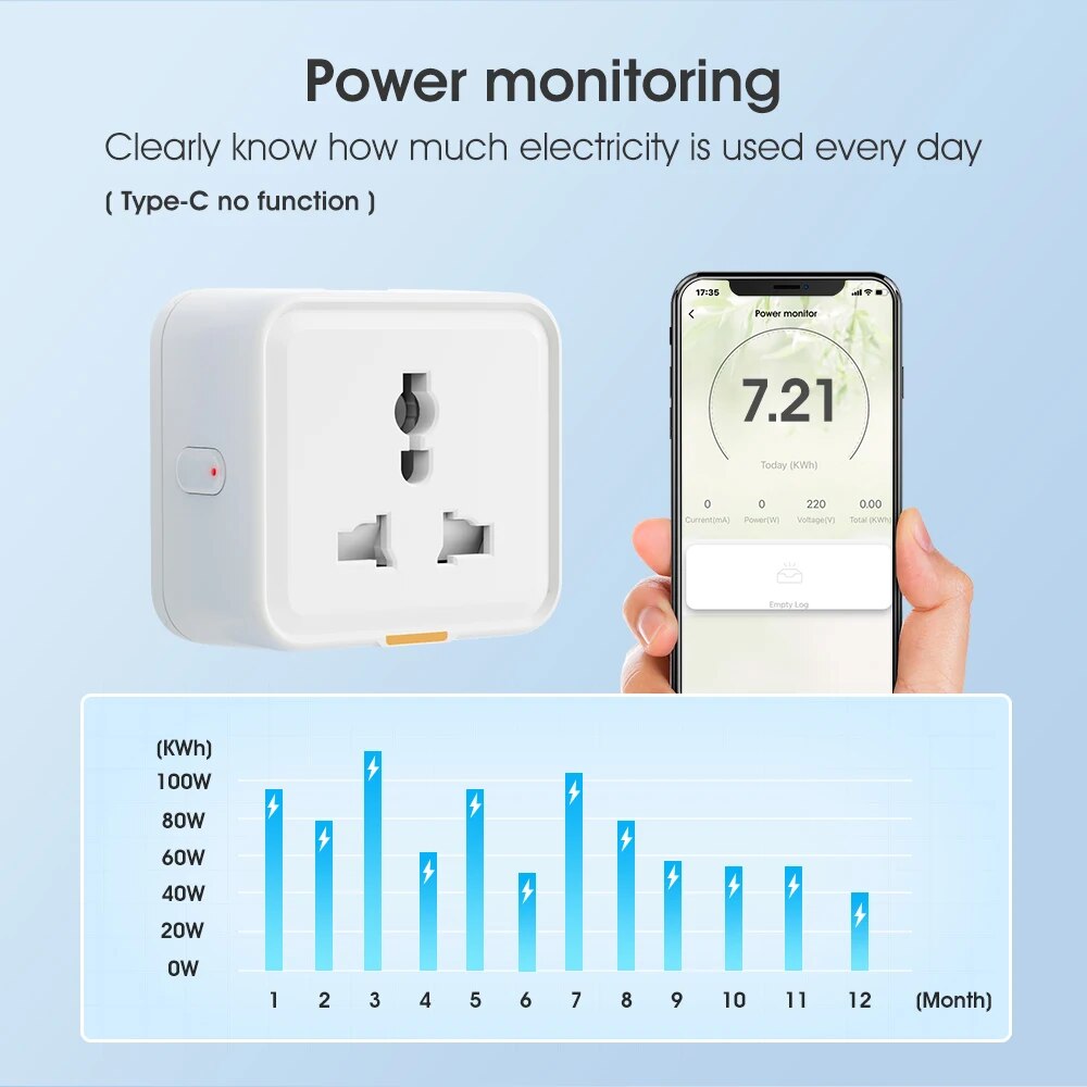 Tuya Smart Home Bezprzewodowe  – Smart Home Energy Monitor recenzja i cena
