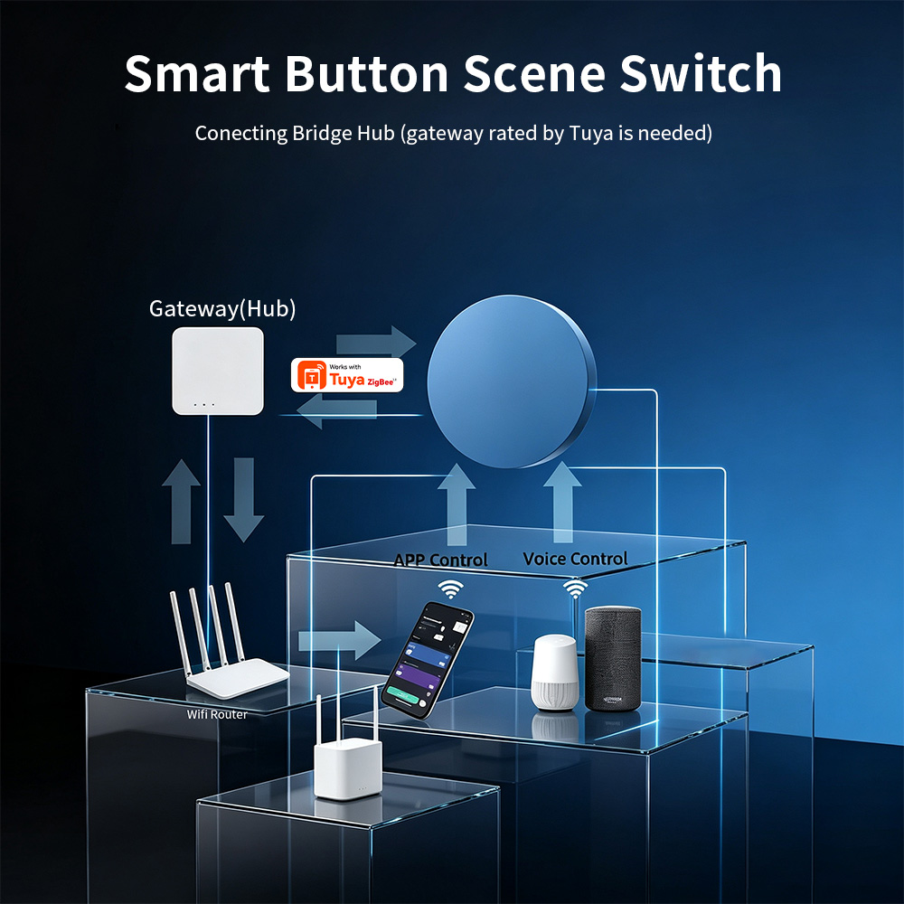 Przycisk Zigbee Smart Scene ko – Smart Home Google recenzja i cena