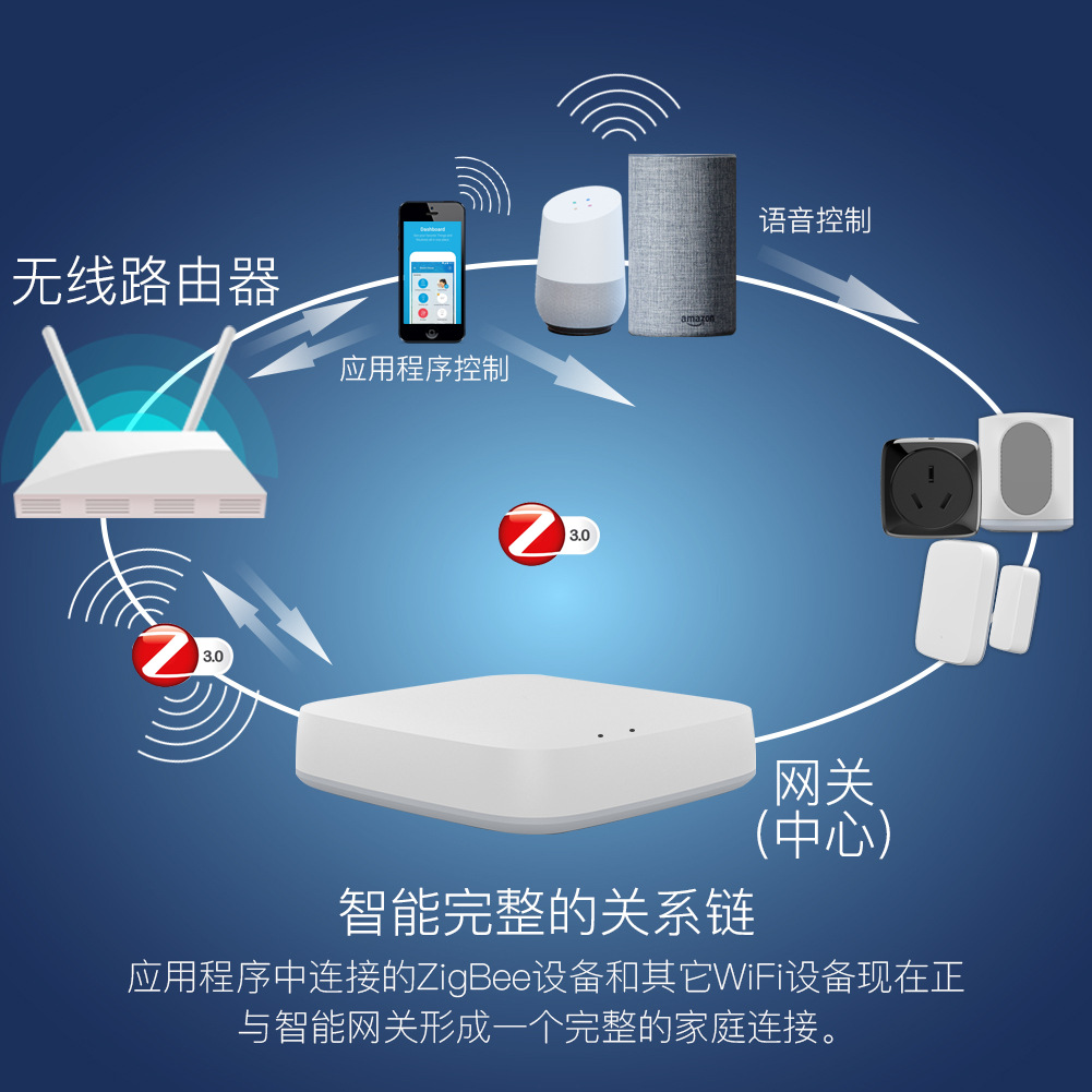 Nowa, wielofunkcyjna inteligen – Smart Home Gira recenzja i cena