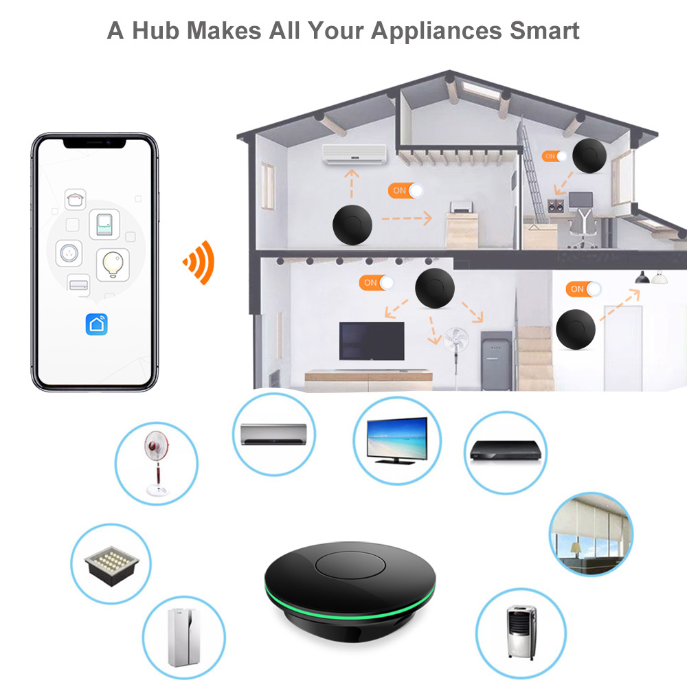 Wifi Pilot IR do TV Boxa Tuya  – Smart Home News recenzja i cena
