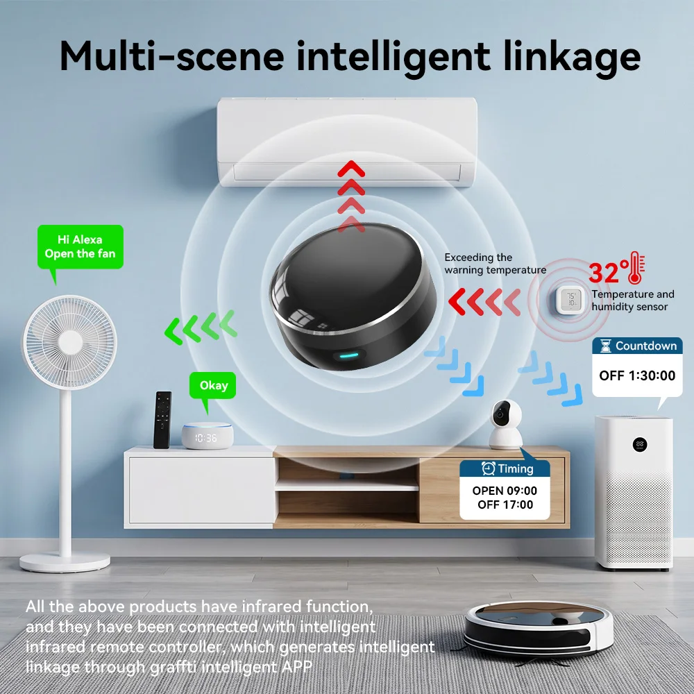 YFK Uniwersalny pilot zdalnego – Smart Home Gira recenzja i cena