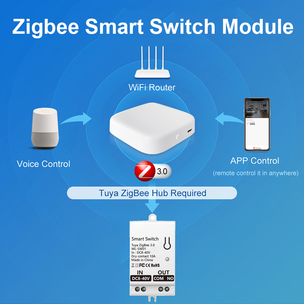 Moduł inteligentnego przełączn – Smart Home Google recenzja i cena