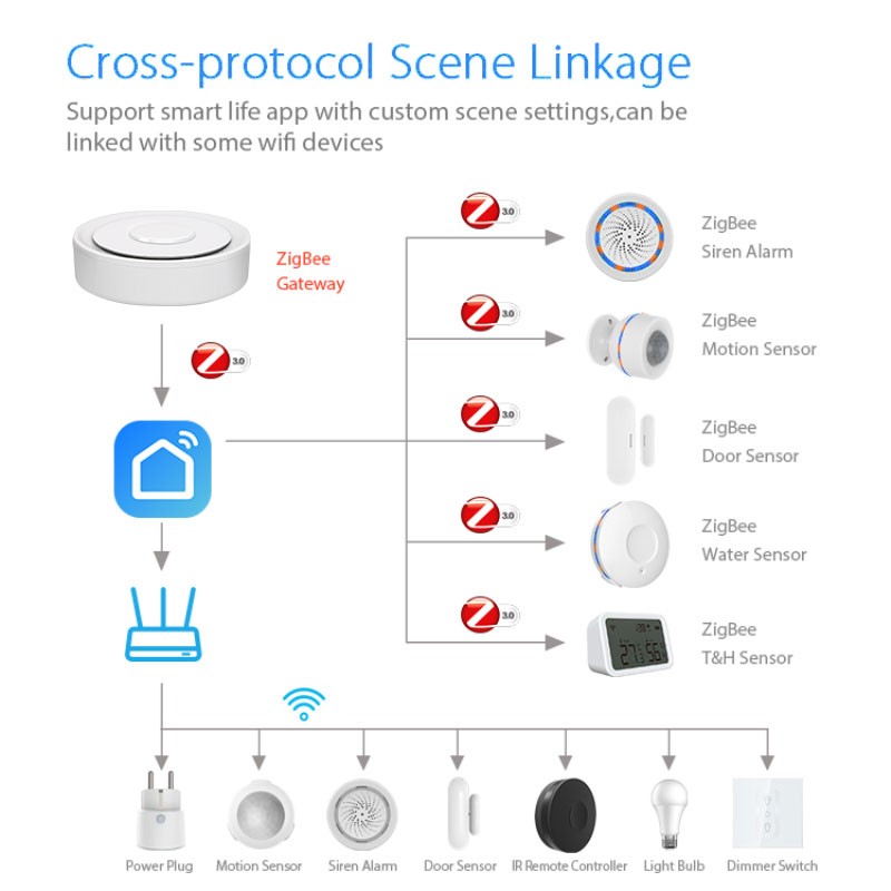 Tuya ZigBee Smart Gateway Home – Smart Home Gira recenzja i cena